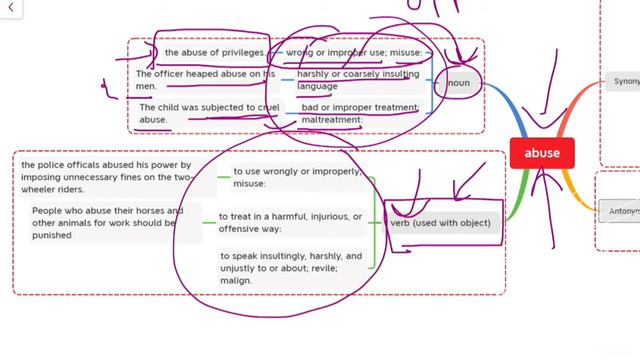 #Abuse || Vocab #Mindmaps || #Daily #English #Vocabulary|| #Antonyms and #Synonyms смотреть онлайн