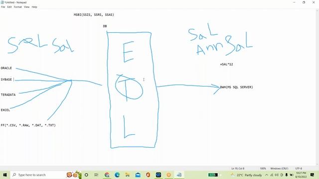 MSBI with SQL for Beginners - SSIS, SSRS, SSAS смотреть онлайн