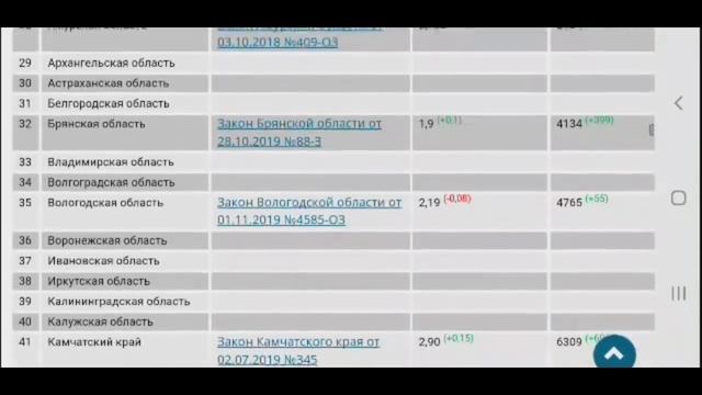 Последние новости ФМС, Стоимость трудовой ПАТЕНТ на 2020г СРОЧНО! | СНГ смотреть онлайн
