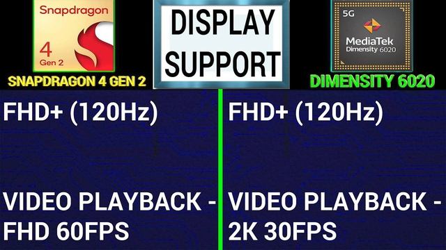 ? Snapdragon 4 Gen 2 Vs Dimensity 6020 | ?Which Is Better? | ⚡ Snapdragon 4 Gen 2 Vs Mediatek 6020 смотреть онлайн