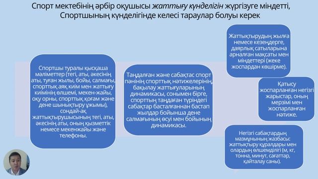 8 дәріс Жас спортшыларды спорттық жаттықтыру барысында ескерілетін мәселелер pptx смотреть онлайн