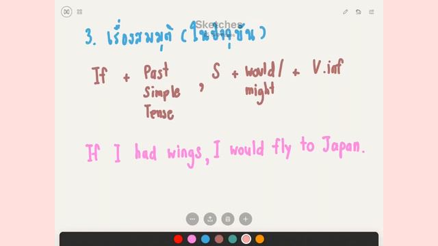 ใครงงกับ Conditional Sentences ประโยคบอกเงื่อนไข (If clause) ว่ามันใช้ยังไงกันแน่บ้าง смотреть онлайн