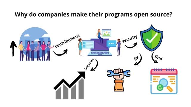 Open Source for Students (Start Now) смотреть онлайн