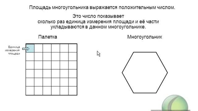 Измерение площади палеткой смотреть онлайн