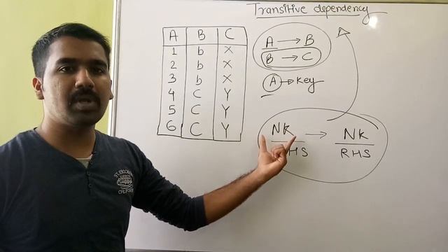 Transitive Dependency Explained with Solved Example ll Introduction to Third Normal Form in Hindi смотреть онлайн