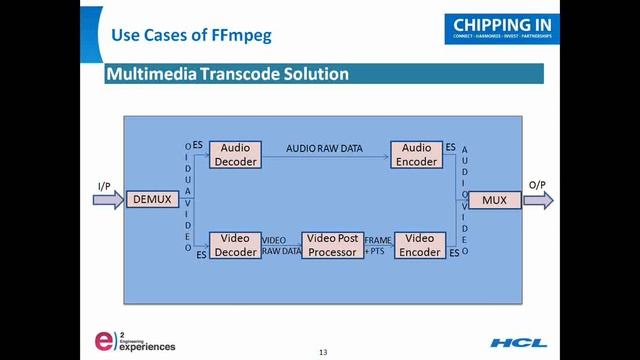 Build and Installation of FFmpeg смотреть онлайн