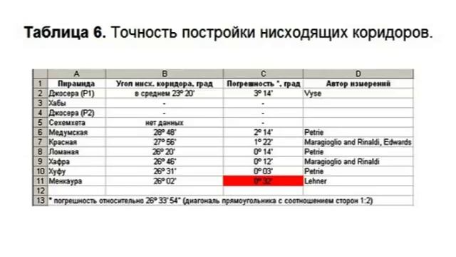 А.Пучков Эволюция пирамидостроения смотреть онлайн