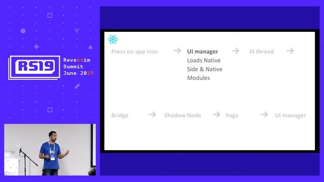 React Native - Under The Bridge / Chen Feldman смотреть онлайн