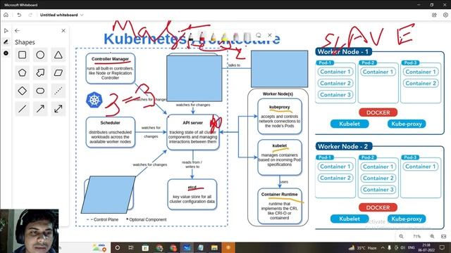 Kubernetes Architecture |Part-1 | Devops & Developer tool . смотреть онлайн