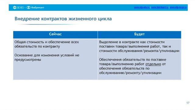 Доклад Светланы Аппбы. Обзор оптимизационных поправок в закон о контрактной системе. смотреть онлайн