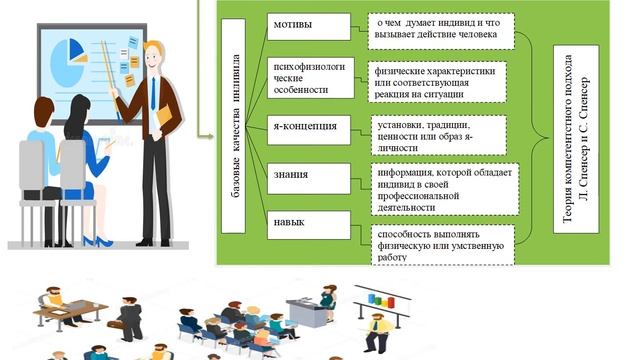 лекция КПБ-2-018 - 29.11.21 смотреть онлайн