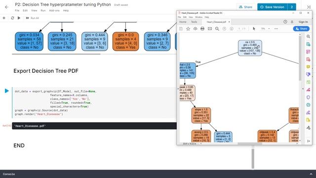 Machine Learning Tutorial : Decision Tree hyperparameter optimization смотреть онлайн