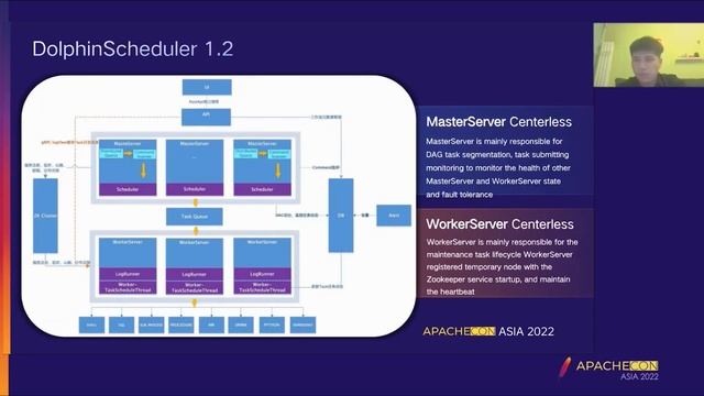 The Practice Of Apache Dolphinscheduler As A Unified Scheduler Center In Lenovo смотреть онлайн