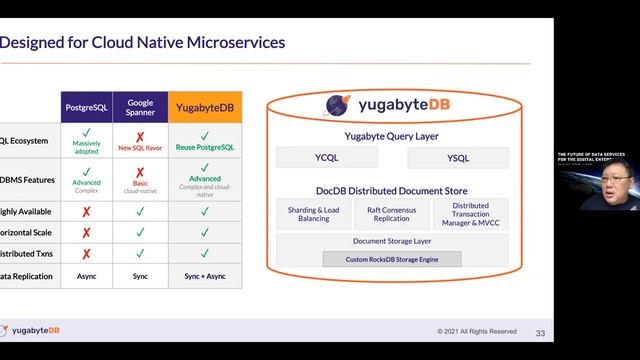The Future of Data Services for the Digital Enterprise with Sandz Solutions and Yugabyte смотреть онлайн