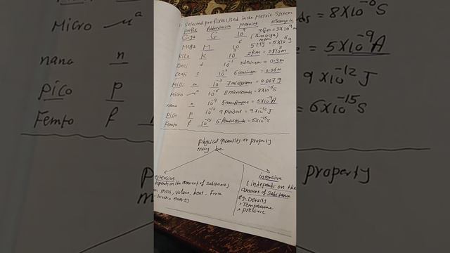 Chapter 1 part 1 for chemistry 103 смотреть онлайн