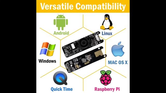 4K WebCam Module with SONY IMX415 Sensor & 2*Mic | Midas Touch смотреть онлайн