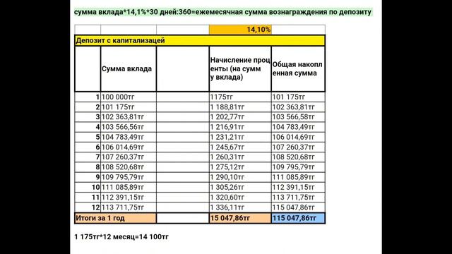 Как посчитать процент по Каспий Депозиту смотреть онлайн