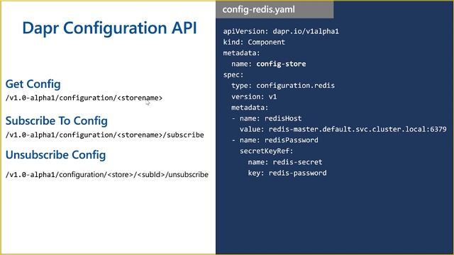 Dapr Configuration API Building Block Overview смотреть онлайн