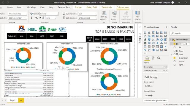 BENCHMARKING Dashboard in POWERBI - 60 Mins Magic - Basic to Intermediate Level - Rahim Zulfiqar Al смотреть онлайн