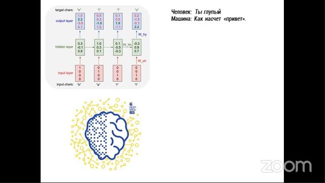 Лекция. Введение в искусственный интеллект смотреть онлайн
