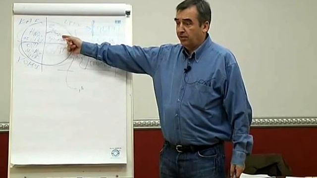 Видеотренинг Эффективные продажи (часть1) смотреть онлайн