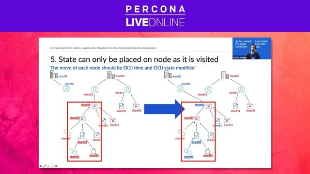 Jordan Moldow - Introducing Transit Nodes: A Sparse Data Structure for Recording Denormalizations смотреть онлайн