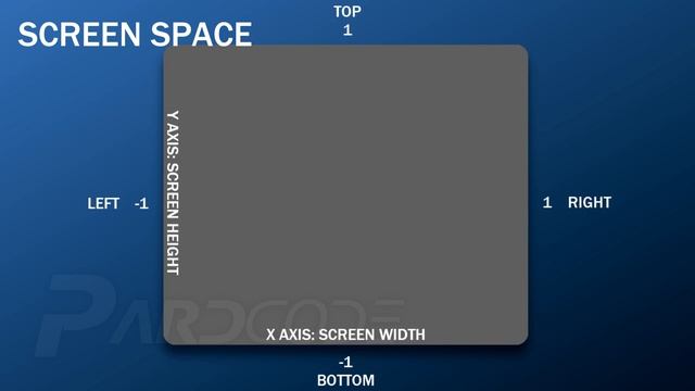 C++ OpenGL 3D Game Tutorial 7: Rendering 3D Cube смотреть онлайн