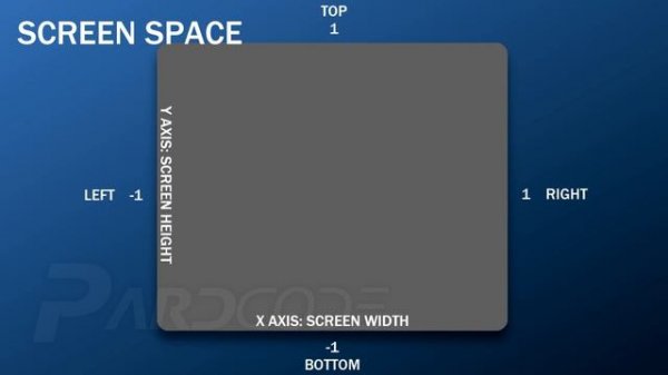 C++ OpenGL 3D Game Tutorial 7: Rendering 3D Cube