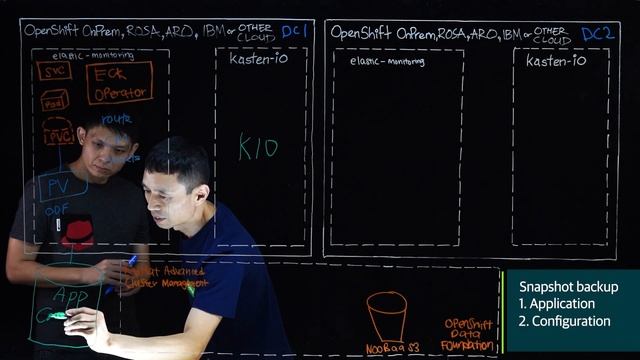 OCP Lightboard - Kasten on Red Hat OpenShift by Yongkang & Anthony, Kubernetes Backup DR AppMobilit смотреть онлайн
