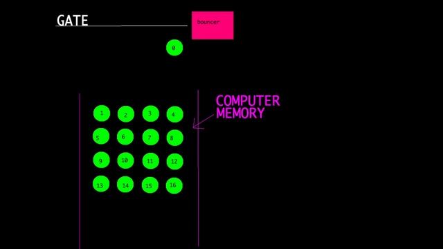 why numpy is fast as f*ck смотреть онлайн