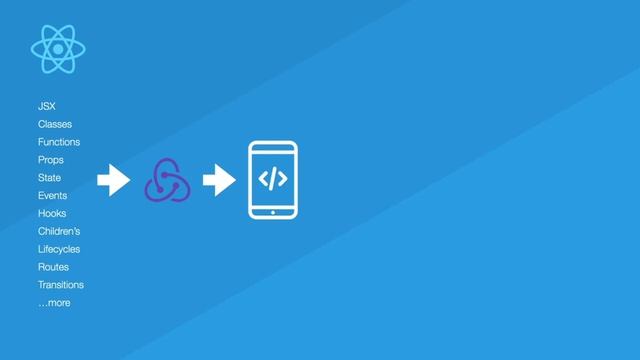 Introduction To React || React Js Tutorial #1 || React Js FullStack Course смотреть онлайн