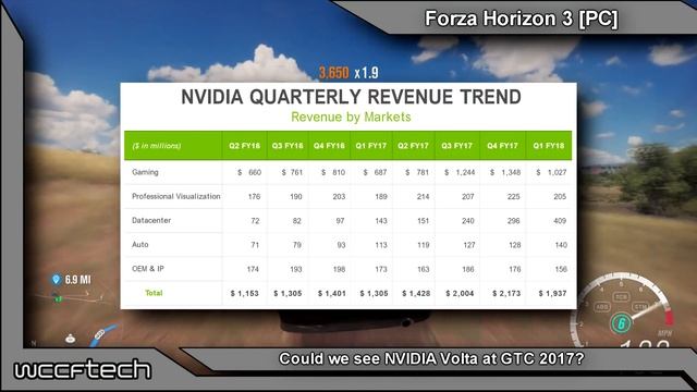 Could We See NVIDIA Volta GPU Today At GTC 2017? смотреть онлайн