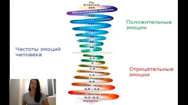 Как повысить свой уровень энергии и научиться жить здесь и сейчас? смотреть онлайн