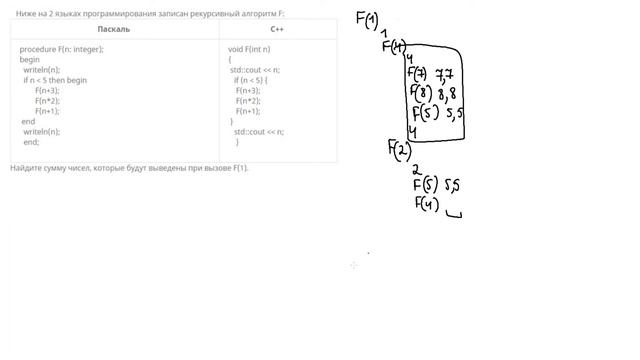 Задание 11 - 3. ЕГЭ по информатике. смотреть онлайн