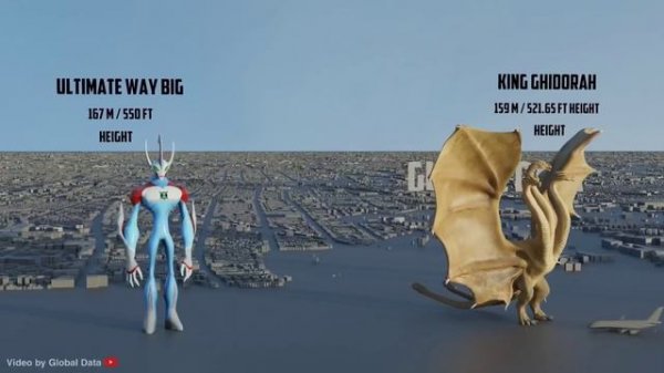 Fictional Universe Size Comparison 3D | 3d Animation Comparison