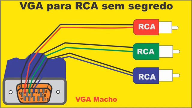 🔴 VGA via cabo RCA sem complicação смотреть онлайн