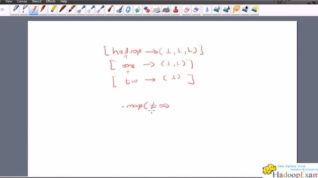 Spark 2 : groupByKey Function Understand (Oreilly Spark, Cloudera CCA175 & CCP:DE575) смотреть онлайн