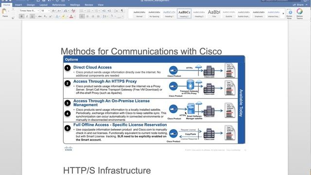 Cisco SMART Licensing Model - All you Need to Know смотреть онлайн
