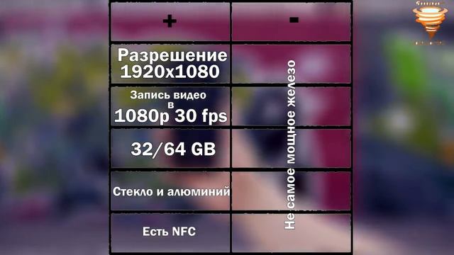 Рейтинг китайских смартфонов 2019 года до 10000 рублей смотреть онлайн