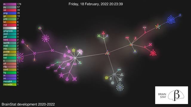 BrainStat git development 2020 2022 смотреть онлайн
