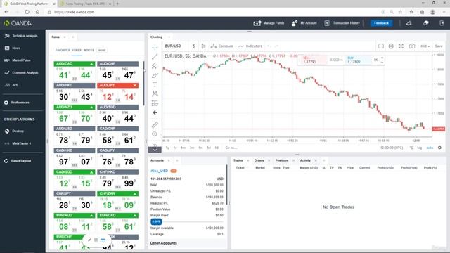 3 FOREX Currency Exchange Rates explained | Algorithmic A-Z with Python, Machine Learning & AWS смотреть онлайн