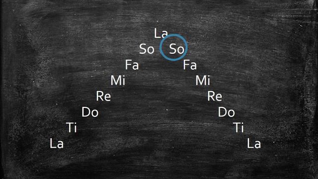 Natural Minor Scale смотреть онлайн