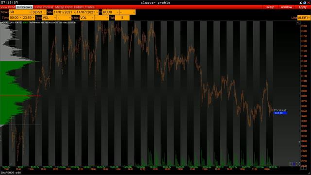 План торговли на 14 Июля. смотреть онлайн