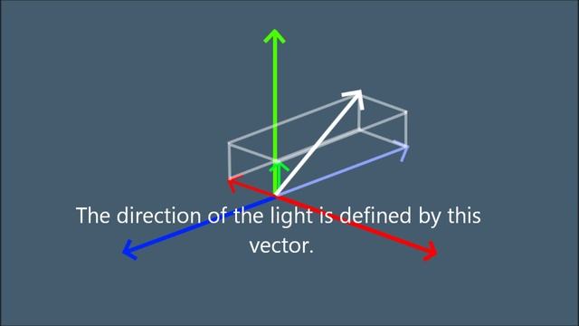 3D Models in Java 3D: Beginners Only_4 Moving Fantastic Primitives at Runtime (with Source Code) смотреть онлайн