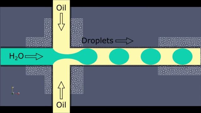 Simulating Microfluidic Droplet Formation | FEniCS CFD смотреть онлайн