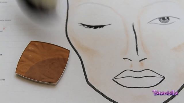 Рисуем макияж на Face Charts / Face Charts Tutorial смотреть онлайн