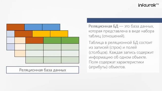 База данных — основа информационной системы смотреть онлайн