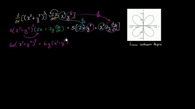 Implicit derivative of (x^2+y^2)^3 = 5x^2y^2 смотреть онлайн