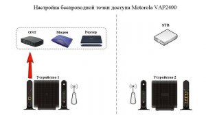 Видеосендер Motorola VAP2400.mp4