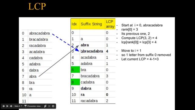 String Processing - Suffix Arrays - 3 - LCP (Arabic) смотреть онлайн